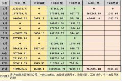 转让满4年的信息咨询类公司